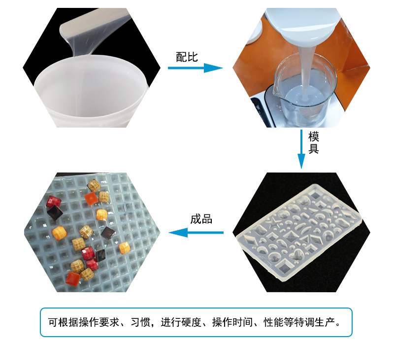 液態硅膠注射成型模具屬于什么模具？